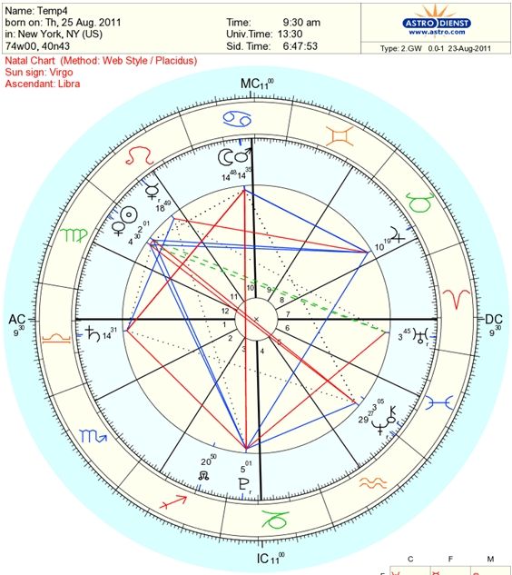 Astro chart for August 25, 2011 at 9:30am EST, NYC